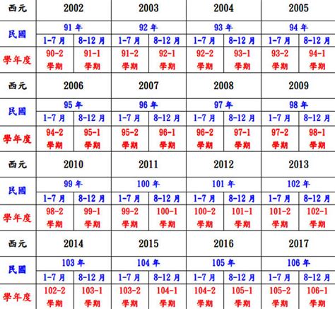 民國83年生肖|【對照表】西元/民國年/生肖/應屆畢業對照表